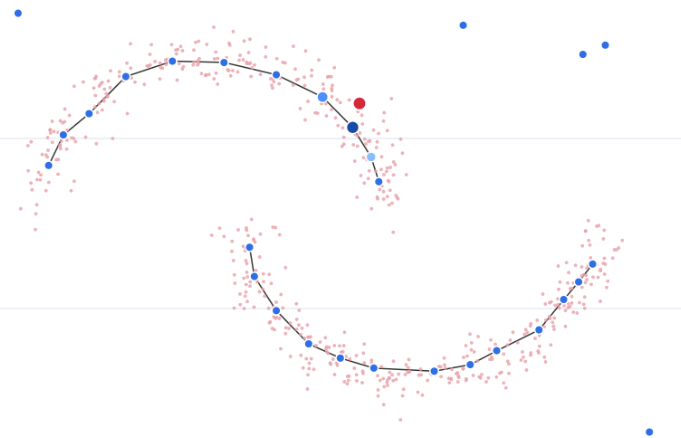 Neural Gas playground preview